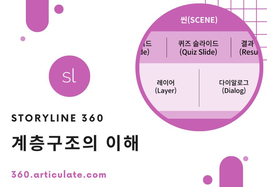 Storyline360 계층구조의 이해